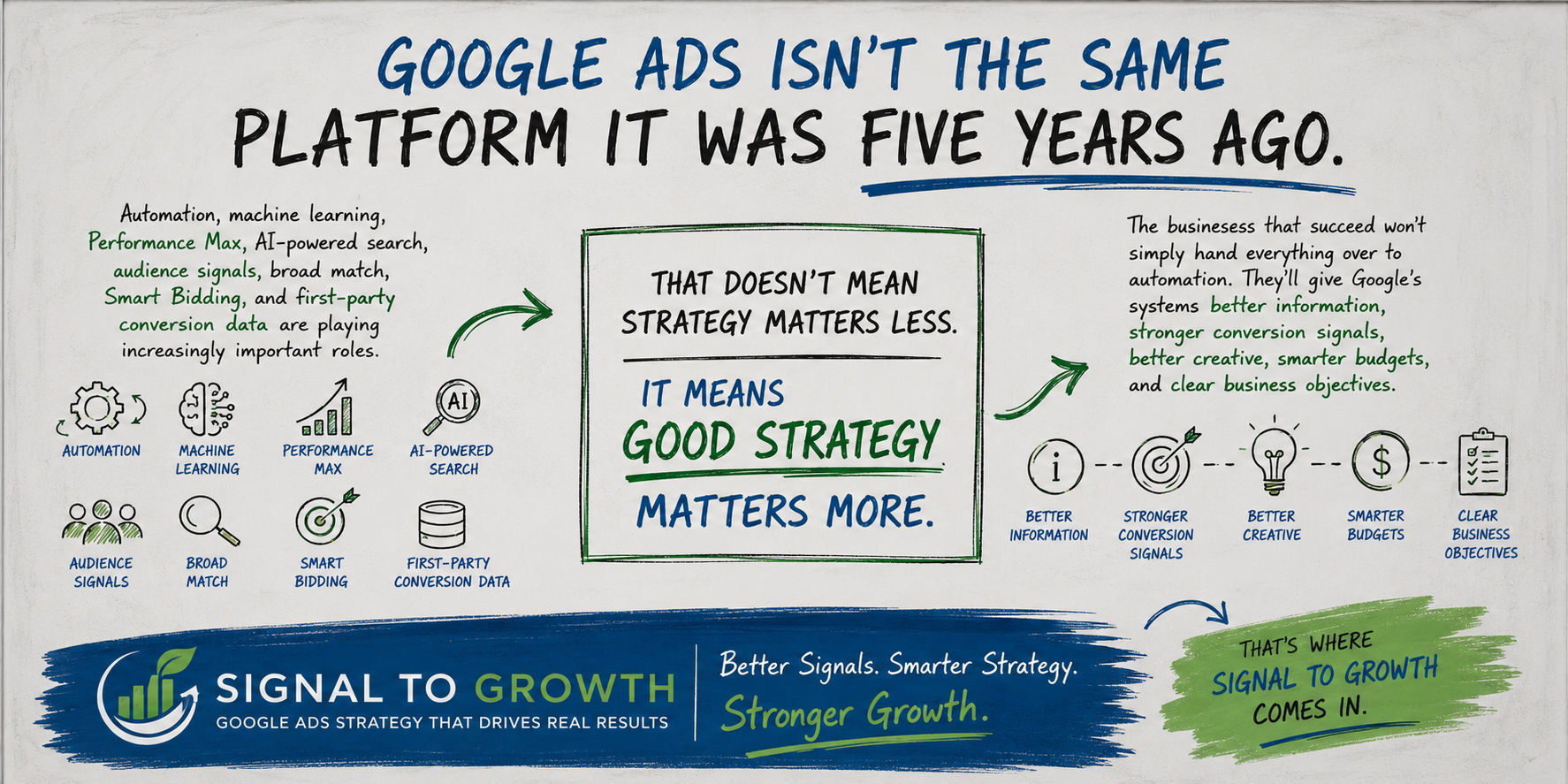 Google Ads is not the same anymore